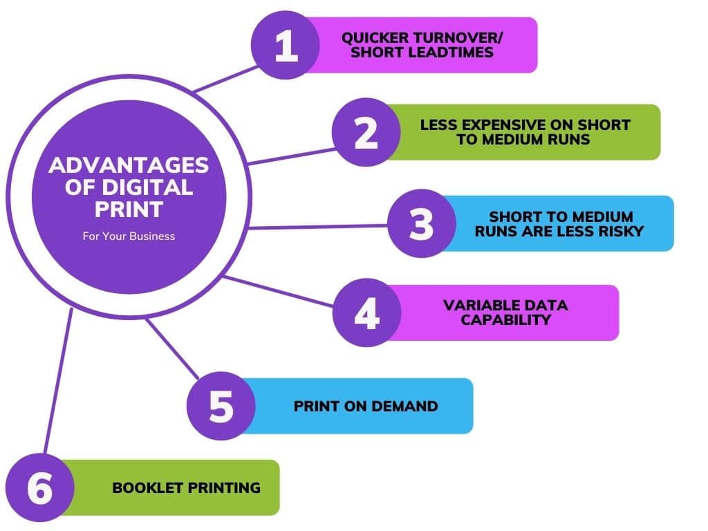 Advantages of Digital Printing- Short Lead Times, Less Expensive, Less Risk, Variable Data, Print on Demand, Booklet Printing