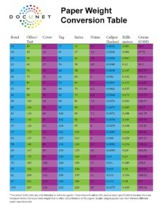 Paper Weight Conversion Table from Text to Bond, Cover, Tag, Index, Points, Caliper, Millimeters, and GSM