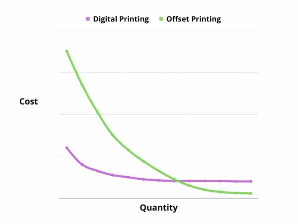 Digital vs Offset Printing- Adjusted